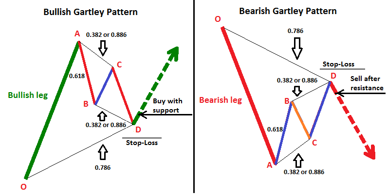 2023/formasyonlar/gartley-formaasyonu.png