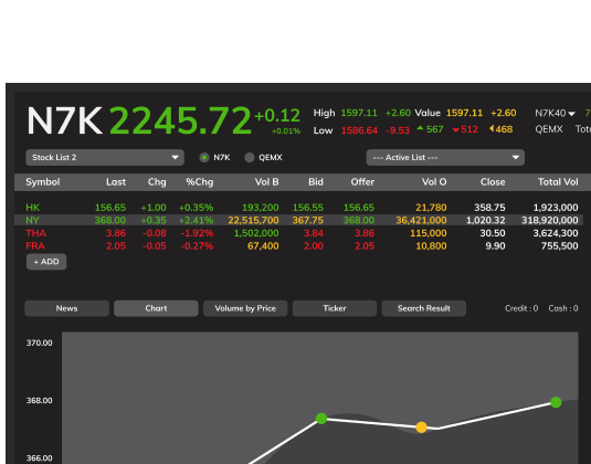 MetaTrader 5