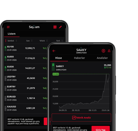 Android MetaTrader 5